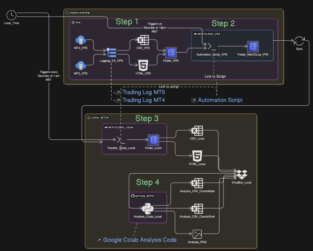 Select Forex Data Orchestration Forex Data Orchestration