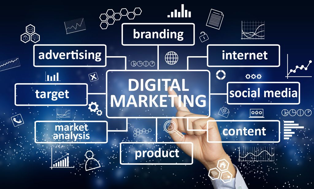 Digital & Social Media Marketing
